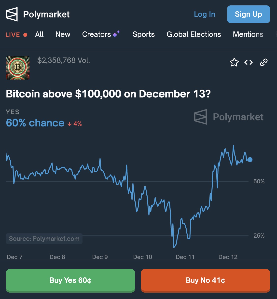 Screenshot of polymarket market on bitcoin price.